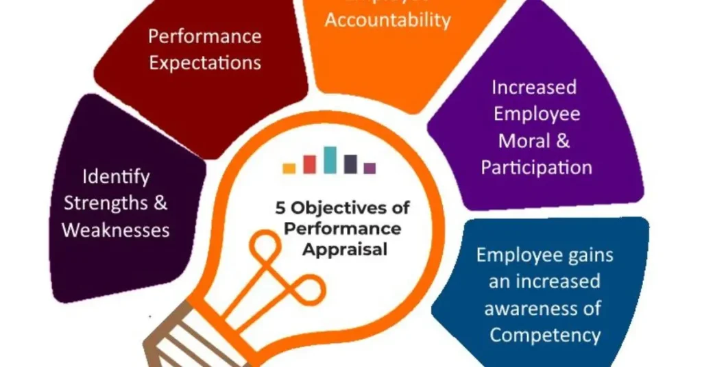 Team Performance Analysis Complete Guide foteam performance analysis complete guide for success Success